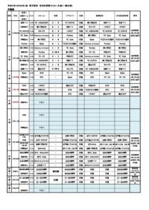 Sample 212-82 Exam